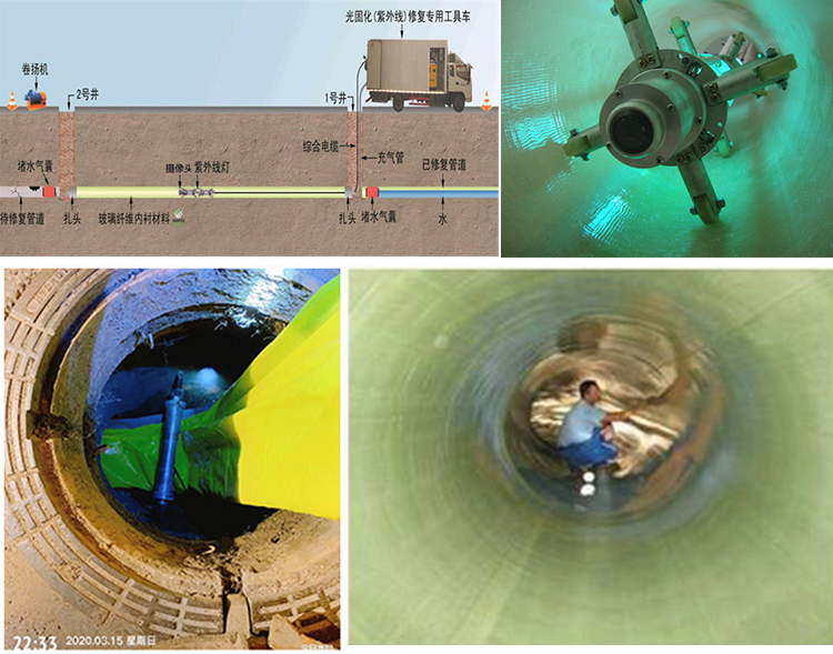 三伏潭镇UV-CIPP内衬修复