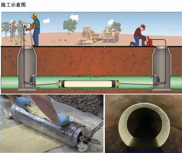 三伏潭镇管道局部点状修复